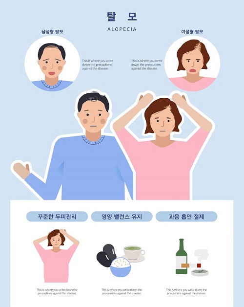 Androgenic alopecia is the most common type of hair loss. However, since the progressing aspect varies greatly depending on the sex, it is advised to be aware of different symptoms of male·female pattern alopecia (Image=ClipArt Korea).