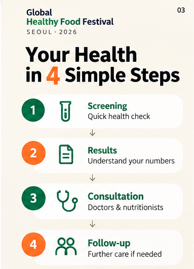 Your Health in 4 Simple Steps: screening, results, consultation and follow-up