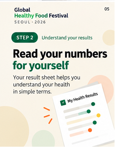 Understand Your Results: reading your health numbers