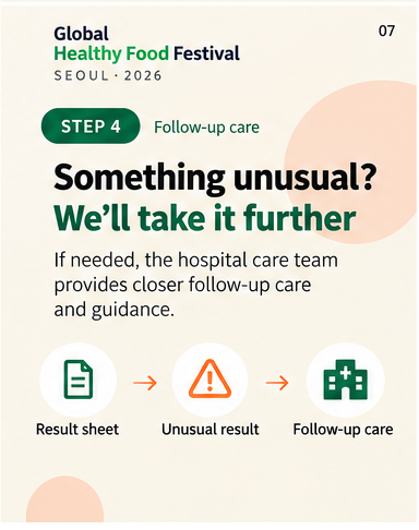Follow-up Care: further guidance when needed
