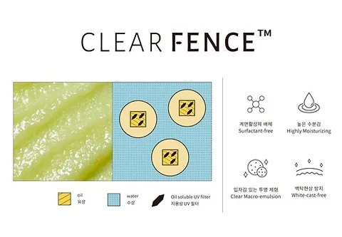 Innovations in Sunscreen R&D: Leading the 'K-Sunscreen' Trend