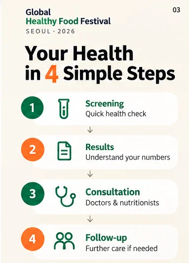 Your Health in 4 Simple Steps: screening, results, consultation and follow-up