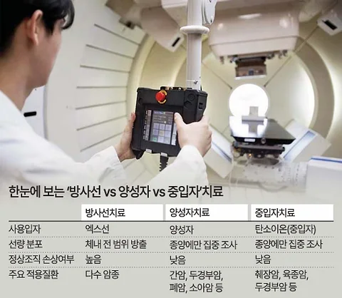 Advancements in Proton Therapy at Samsung Medical Center