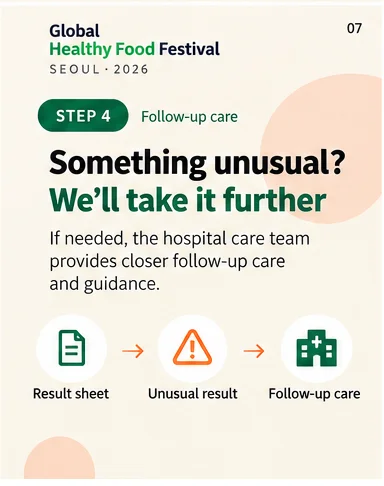 Follow-up Care: further guidance when needed
